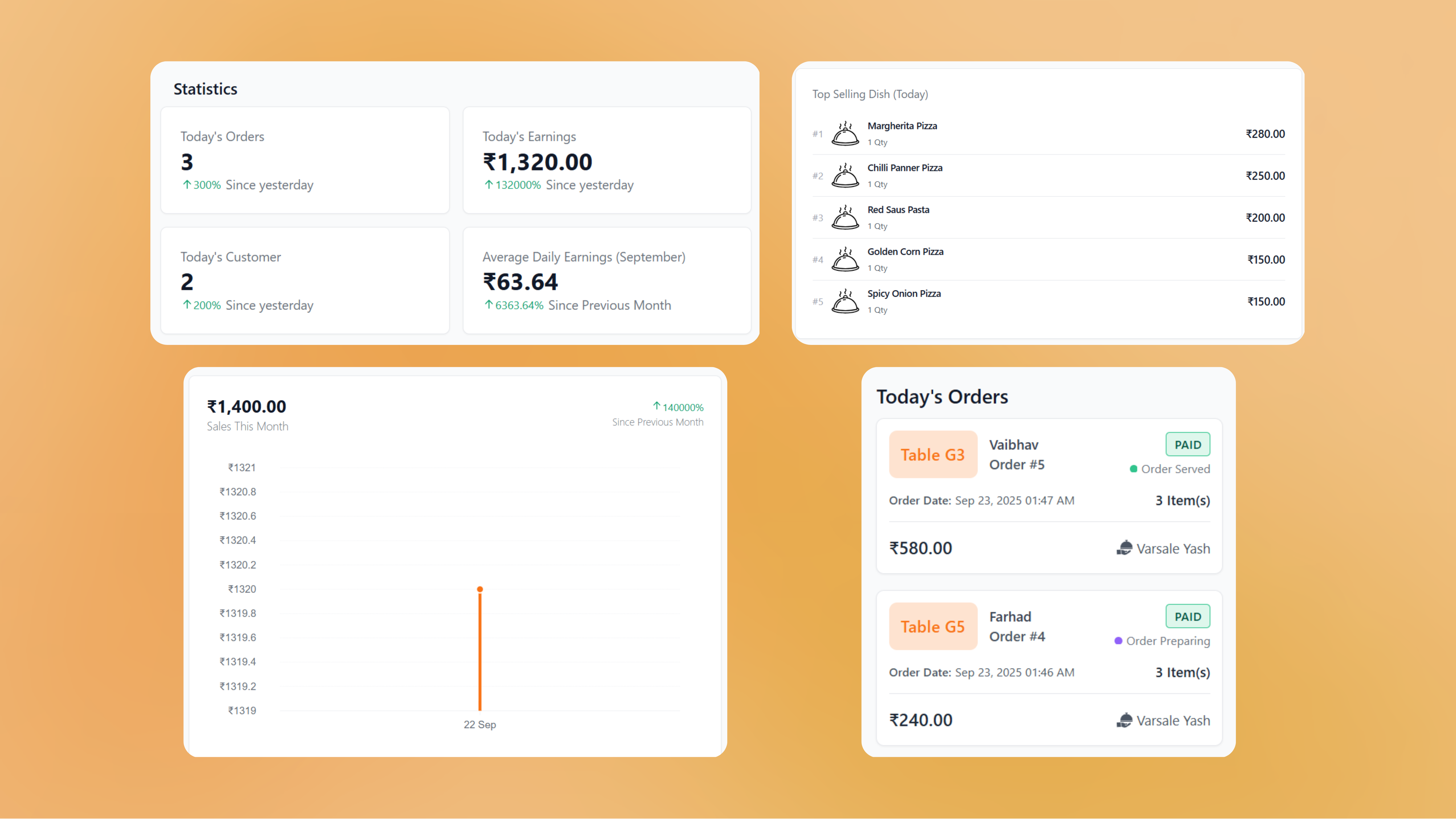 Point of Sale (POS) System